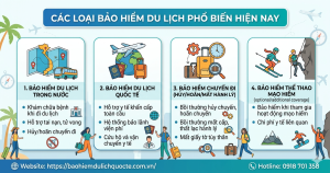 Các loại bảo hiểm du lịch phổ biến hiện nay