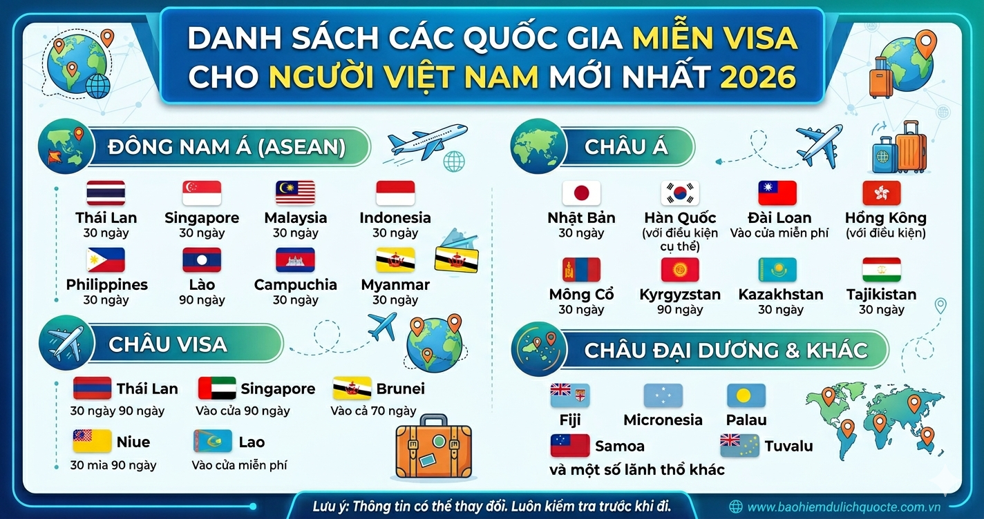 Danh Sách Quốc Gia Miễn Visa Cho Việt Nam 2026 Mới Nhất (Cập Nhật Full)