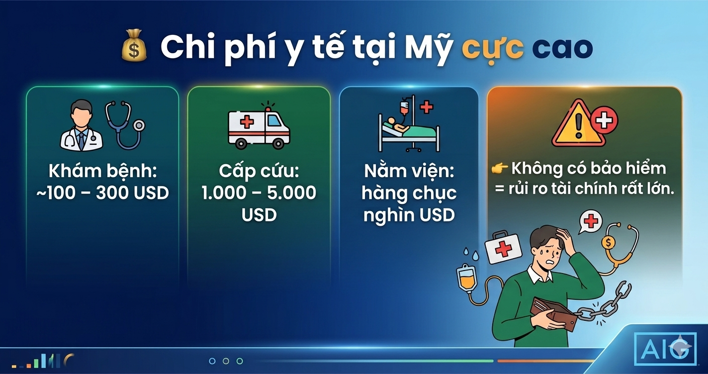 chi phí y tế tại Mỹ