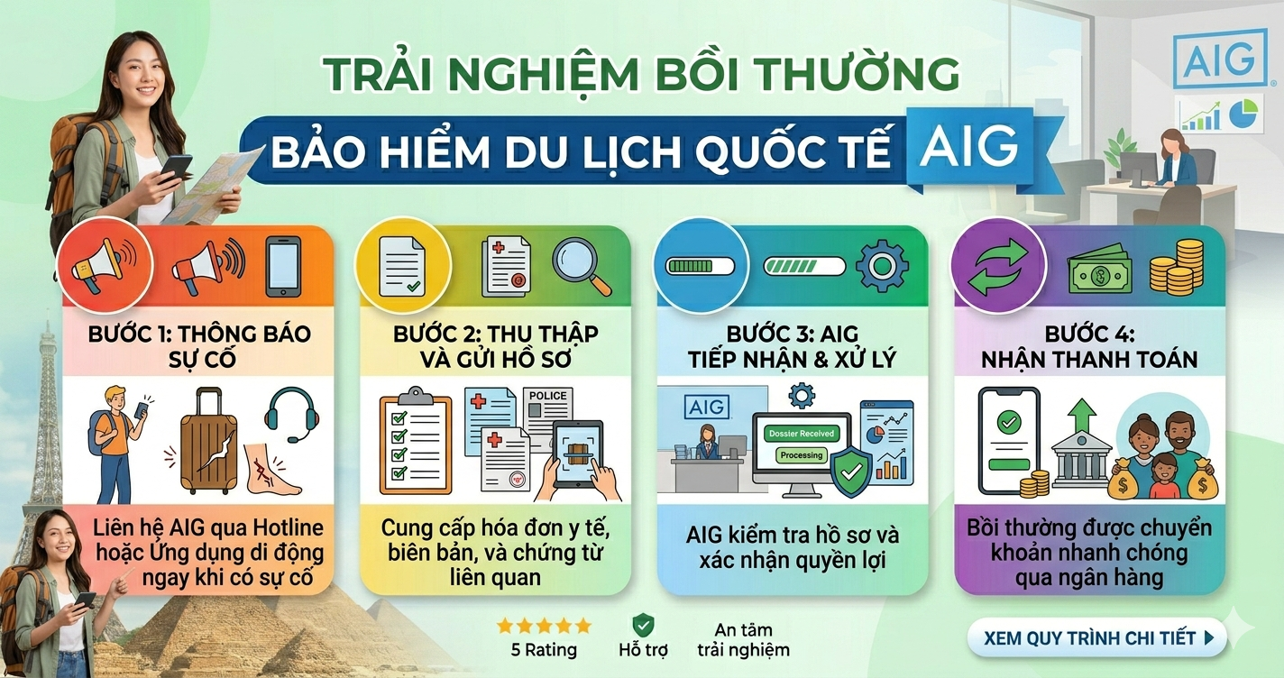 trải nghiệm bồi thường bảo hiểm aig
